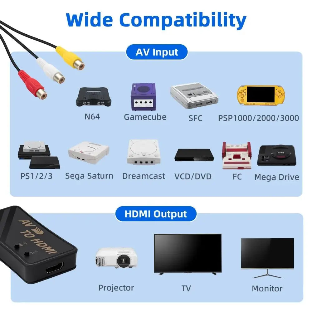 HDTV HDMI Adapter For AV / Kompositt Signaler - RetroGaming.no