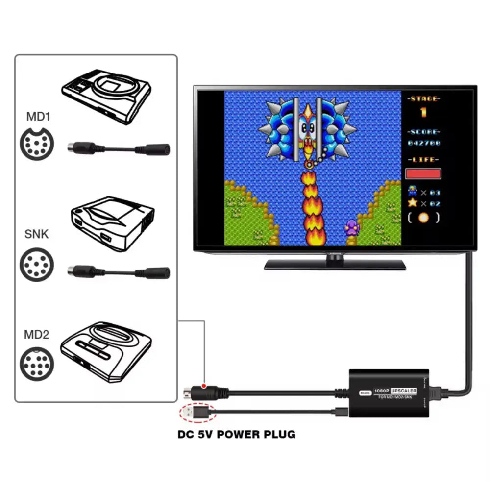 Bitfunx HDMI Konverter for Sega Mega Drive 1 & 2 / Genesis / SNK Neo Geo – 720p/1080p