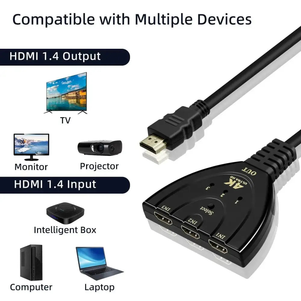 HDMI 3in1 Switch - RetroGaming.no