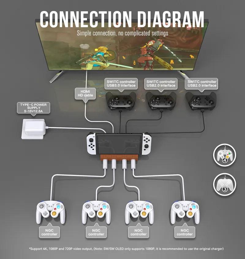Nintendo Switch Dokkingstasjon med 4 NGC Kontroller Porter - TopWolf - RetroGaming.no