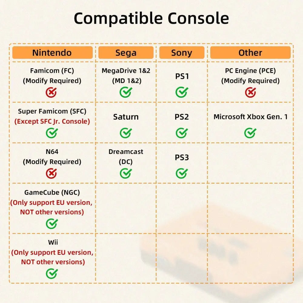 ODV-GBS-C Component VGA/SCART-RGB til VGA/HDMI - RetroGaming.No
