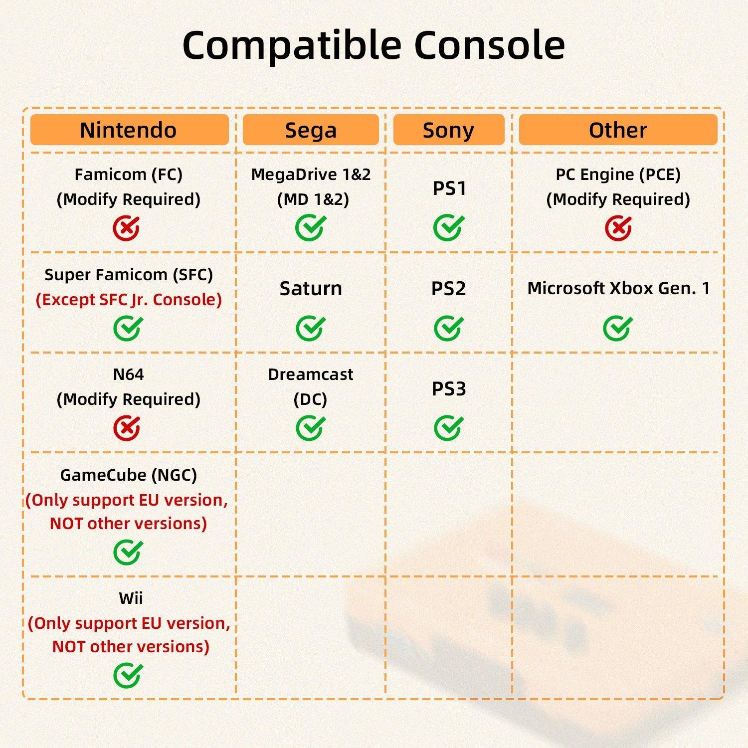 ODV-GBS-C Component VGA/SCART-RGB til VGA/HDMI - RetroGaming.No