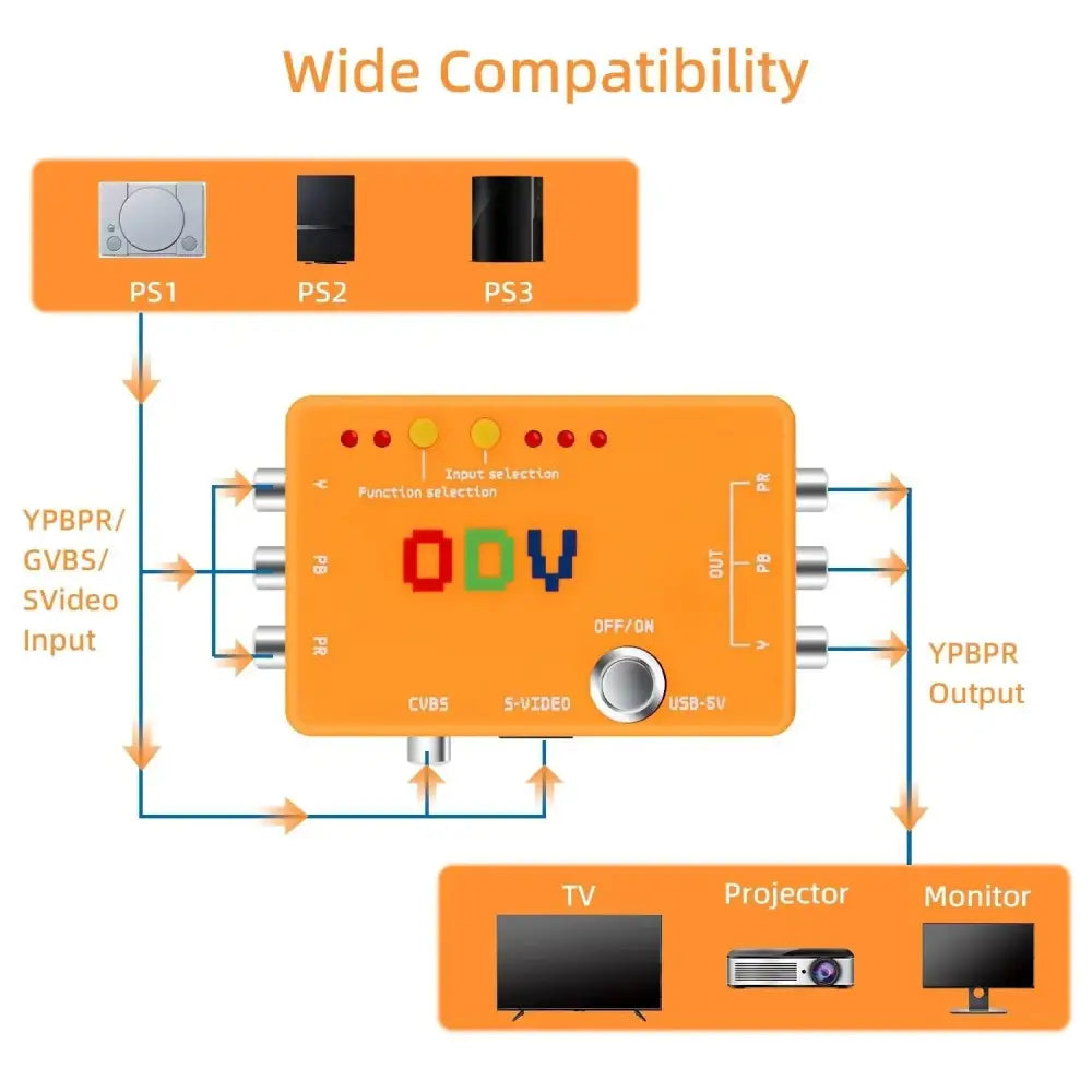 ODV-II Component/CVBS/Kompositt/S-Video til Component/YPbPr Konverter - RetroGaming.No