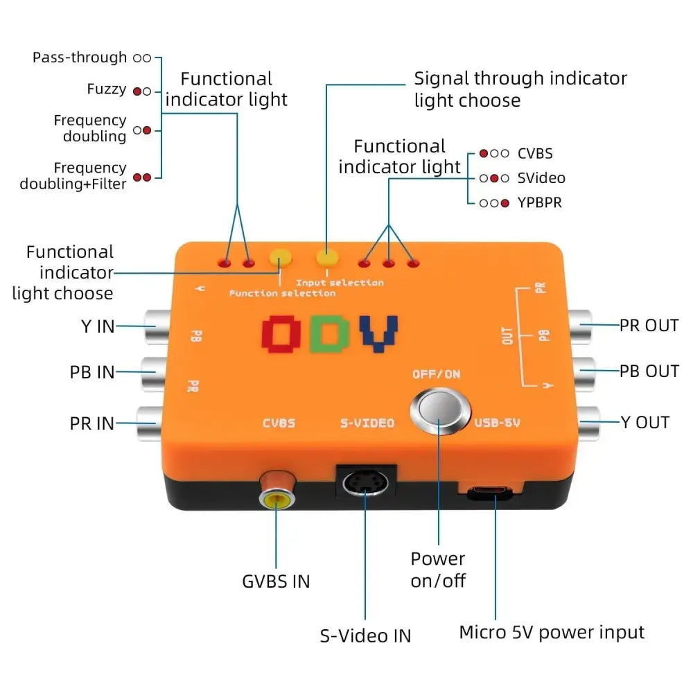 ODV-II Component/CVBS/Kompositt/S-Video til Component/YPbPr Konverter - RetroGaming.No