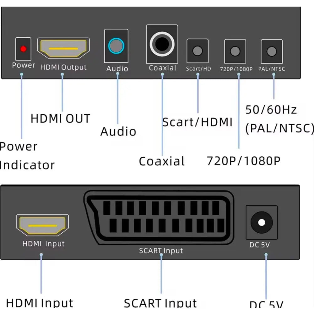 SCART til HDMI Konverter - Konverter