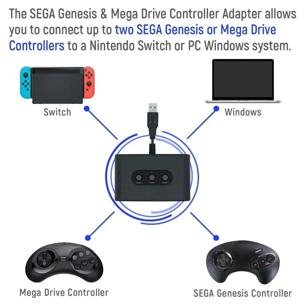 Sega Mega Drive / Genesis Kontroller Adapter for Nintendo Switch/PC - RetroGaming.no